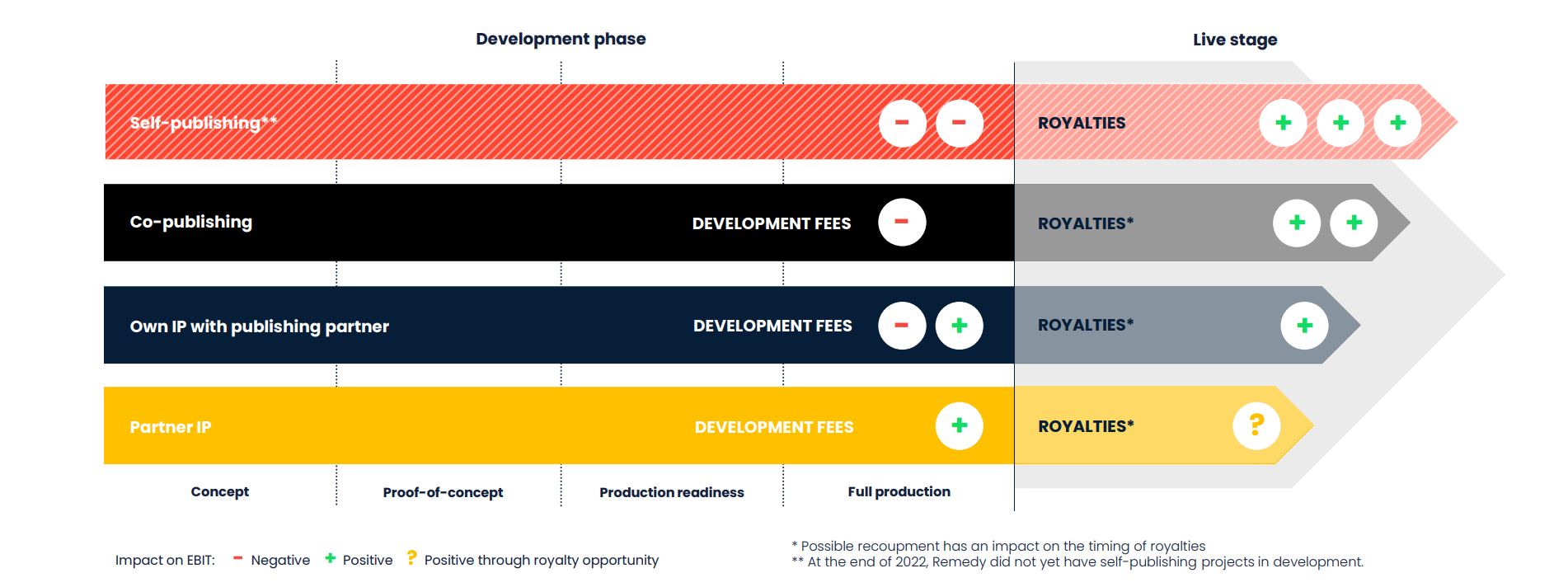 Business Model - Remedy Investors