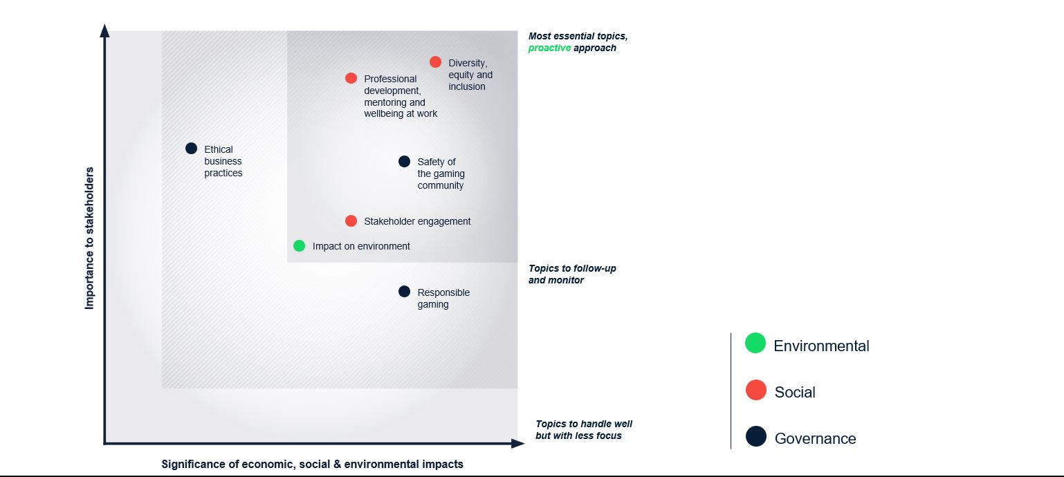 Business Model - Remedy Investors